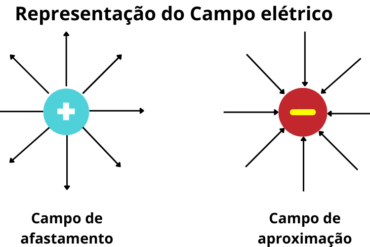 Campo elétrico